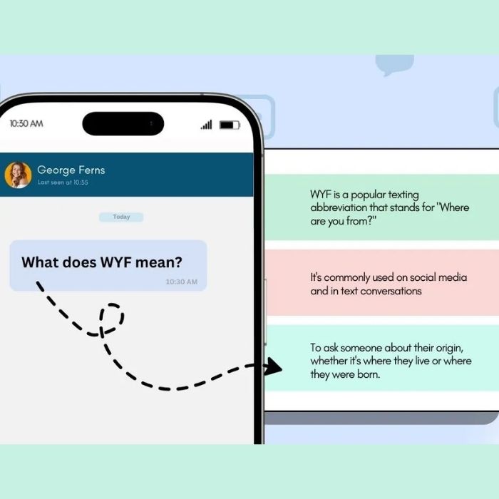 Alternatives to WYF